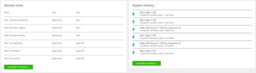 Device online/offline status and I/O history